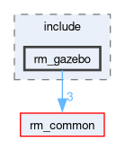 rm_gazebo/include/rm_gazebo
