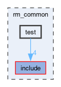 rm_common/test
